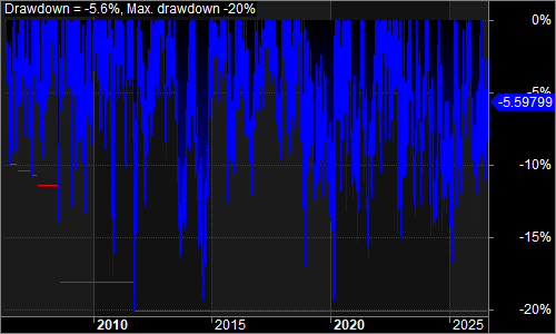 QNT4LS_NQ underwater equity chart